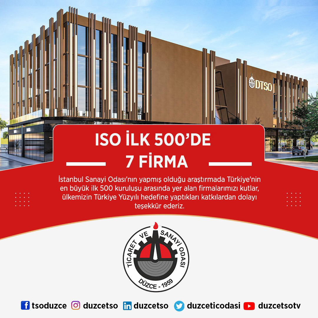 Düzce’de üretim yapan 7 firma ilk 500 de 