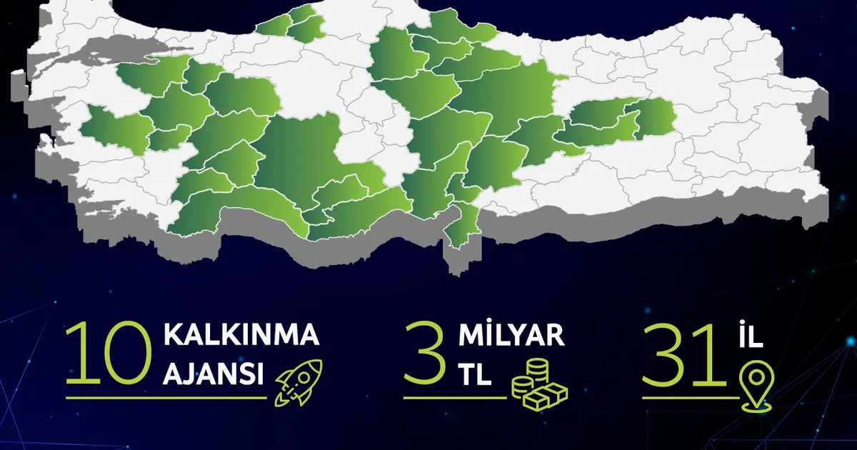 31 ilde 3 milyar TL’lik eş zamanlı faizsiz ‘yeşil dönüşüm’ desteği başlıyor